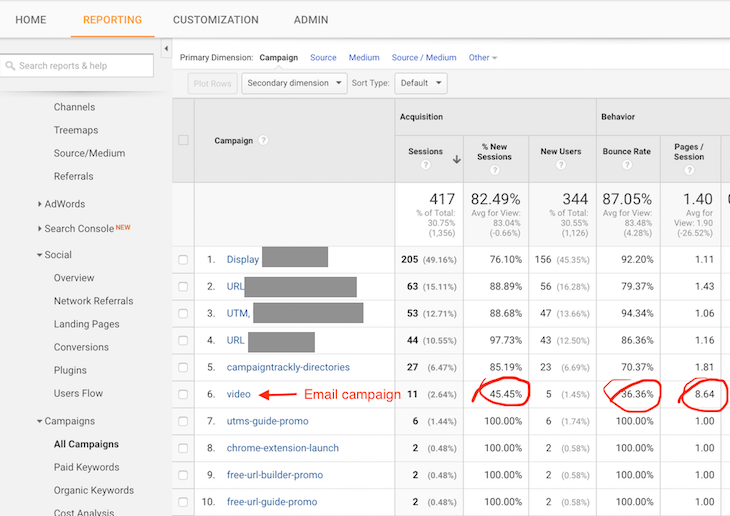 10 Reasons Why You Absolutely Must Track Email in Google Analytics ...