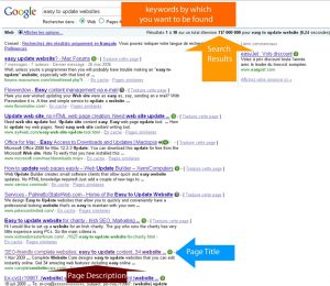Image shows where your title and page description are located in Google Search results