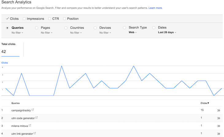 Check your traffic and organic queries in Google Webmaster