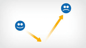 Marketing KPI successes and failures Marketing KPI successes and failures