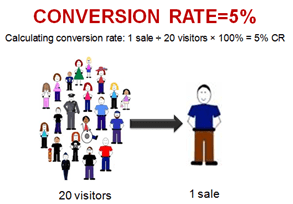 Conversion rates explained Conversion rates explained