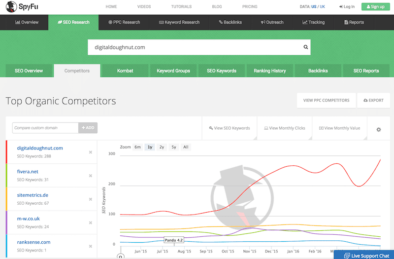 SEO research by keywords - spyfu