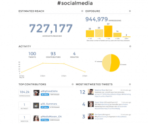 Measuring the reach of social media hashtag