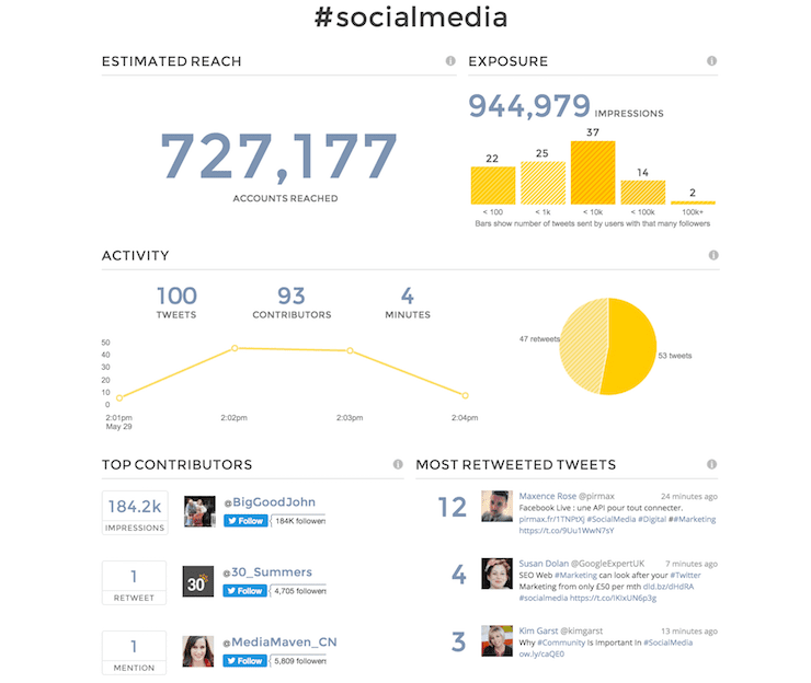 Measuring the reach of social media hashtag