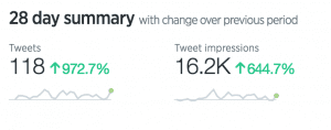 Twitter Impressions & Number of Tweets