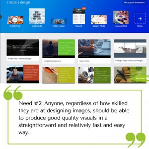 Easy Image creation and automation via Canva