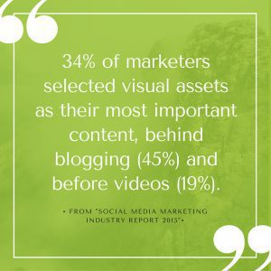 Visual content is the 3rd top most important content for marketers