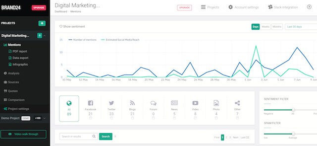 In brand24 you can see how brand mentions move over time