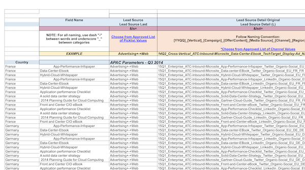 Sample campaign performance tracking excel document with UTMs and custom tracking