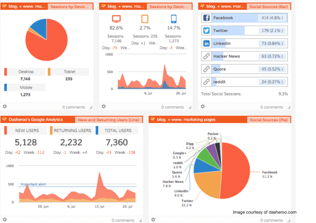 General Analytics Tool that can track anything Example