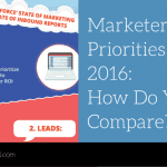 Marketers' Top Priorities in 2016