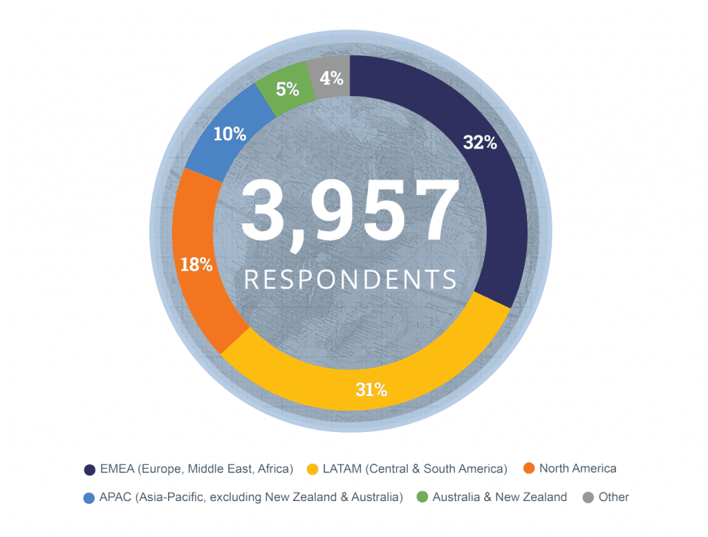 This image, courtesy of HUbspot, shows the statistical sample of the business professionals interviewed for the report