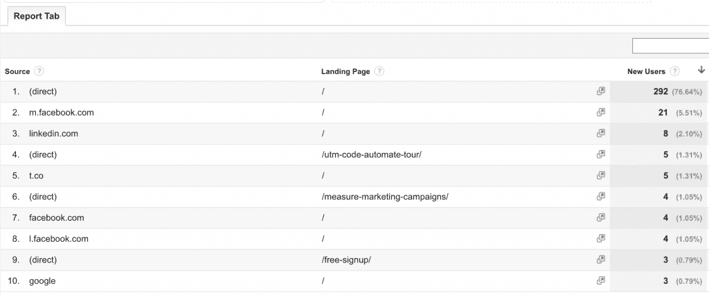 SocialMedia Tracking