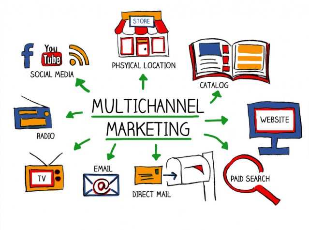 This image is courtesy of zeendo.com and features a mulchi-channel approach to marketing