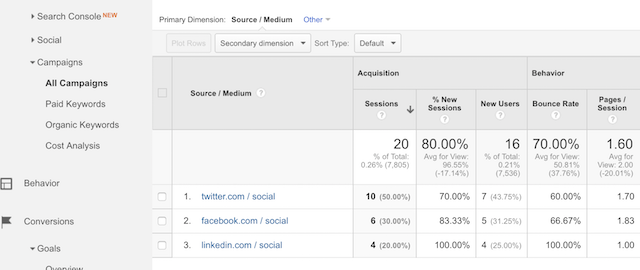 How to search and find social campaign performance via Buffer Tracking Links in Google Analytics