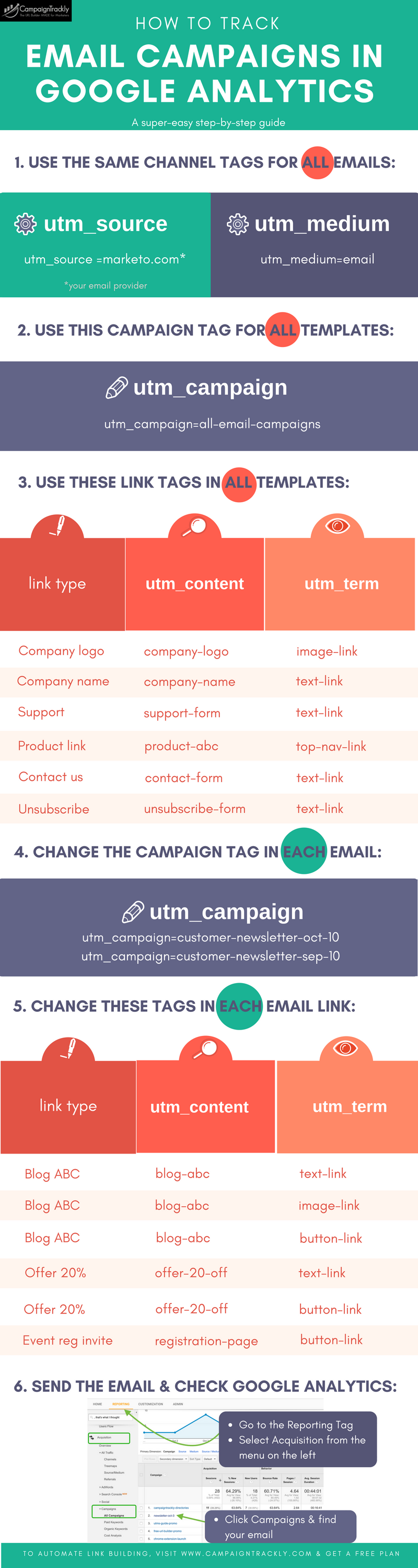 Easy step-by step guide: rack email campaigns in Google Anlytics