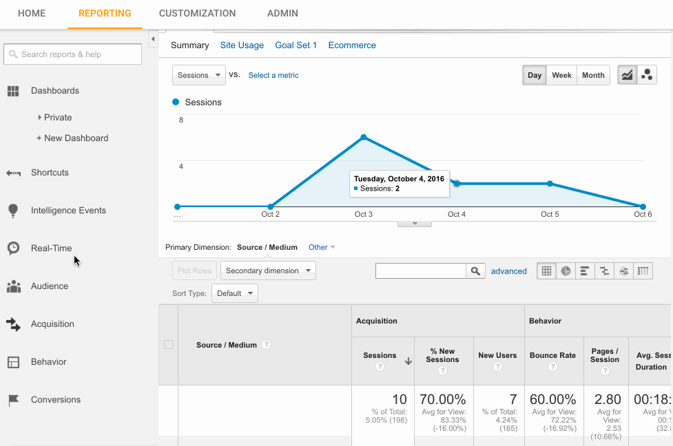 This gif shows how to locate the GOogle Analytics Campaign Dashboard
