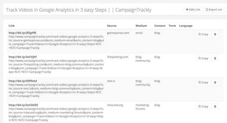 auto-tagging and building analytics URLs plus shortening links