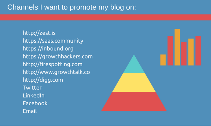 promotional channels for my blog post