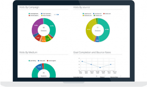 UTM tracking and reporting made easy - build URL tracking links and see their performance in seconds