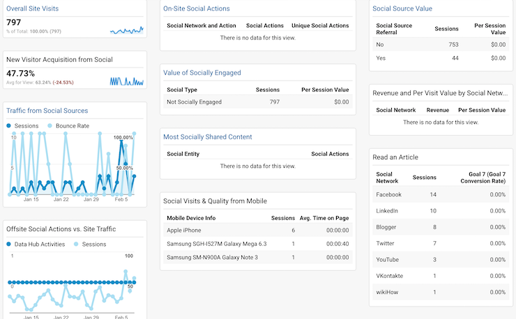 Download this social media reporting dashboard to uncover key insights aboout your social performance