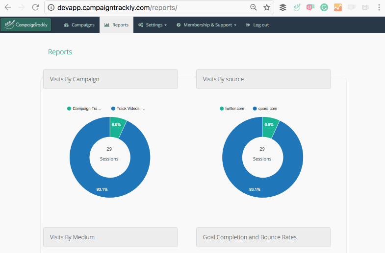 View GA Reports with A Click of a Button