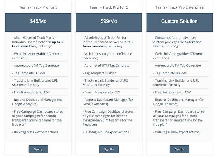 CampaignTrackly URL Builderand Taggling Link Creator for Digital Marketing Teams