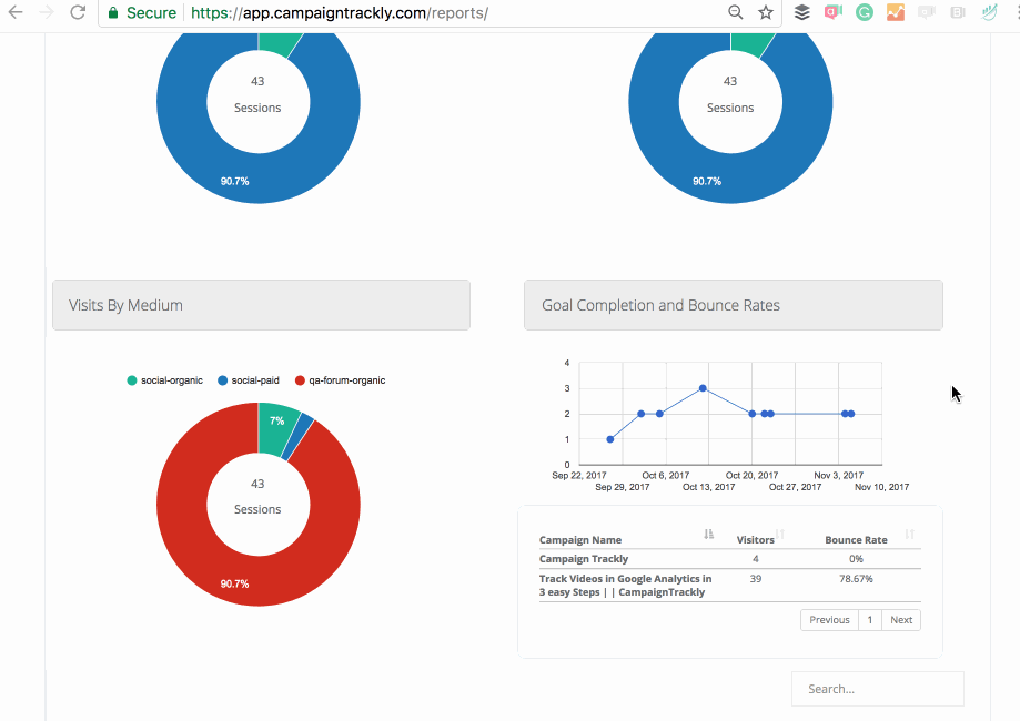 Download PDF Report with a Click