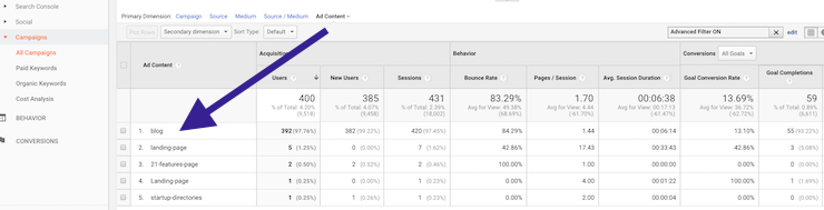 CompareContent Performance in Google Analytics