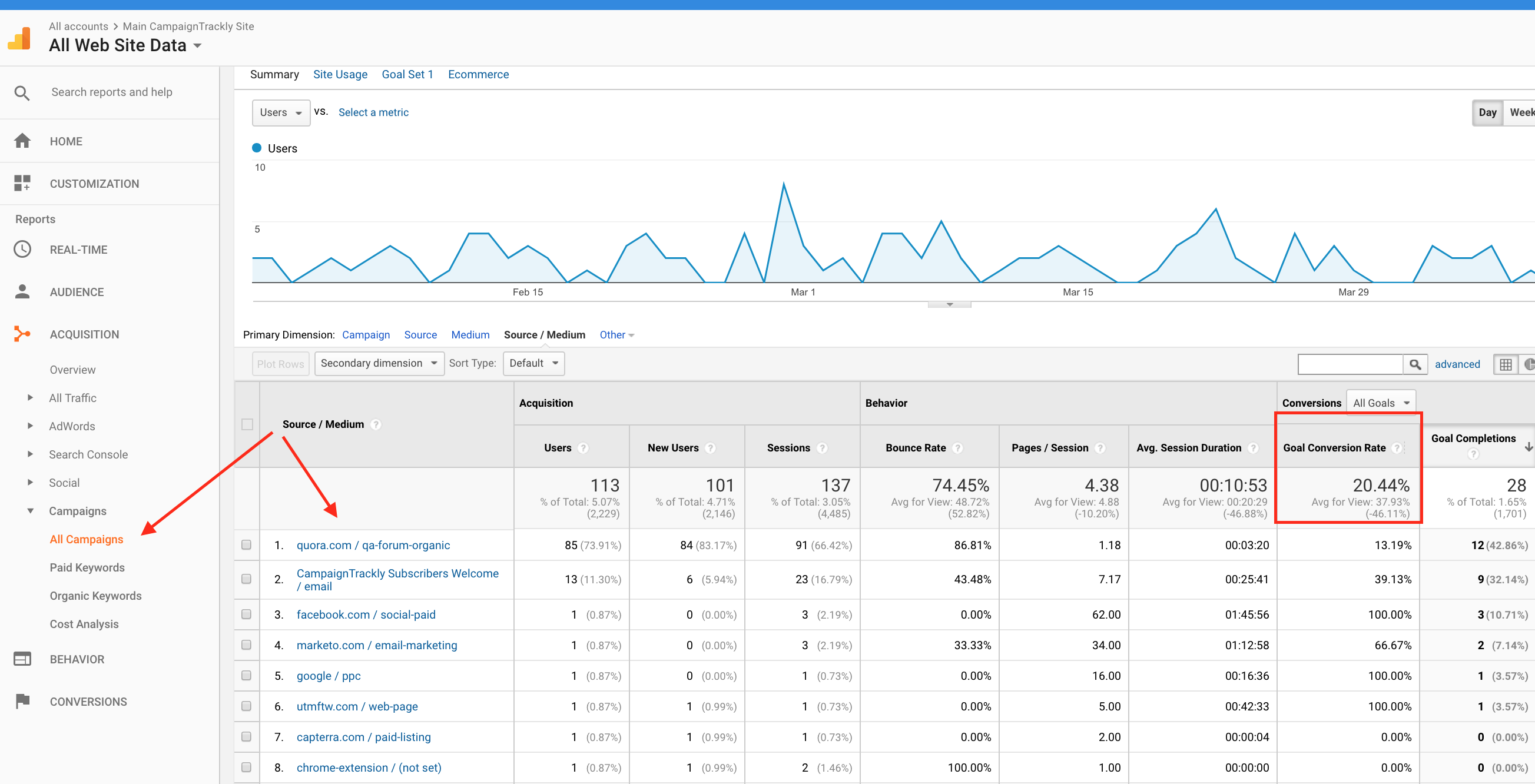 What is Google UTM And How Does it Work?