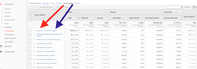 View Custom Campaign Source And Medium in Google Analytics