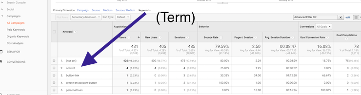 Where to find Term in Google Analytics Custom Campaigns