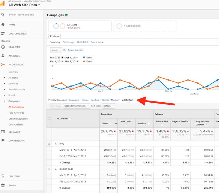 Where you can see your Content Tag in Google Analytics