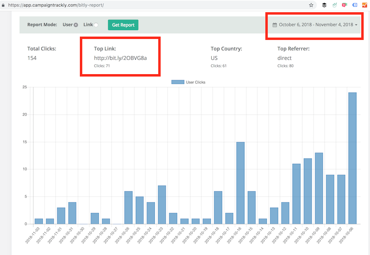 BitlyUserReportsPerLink