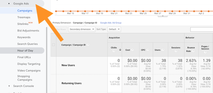 Google Ads Reports in Google Analytics