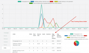 New Google Analytics Tracking Values Added