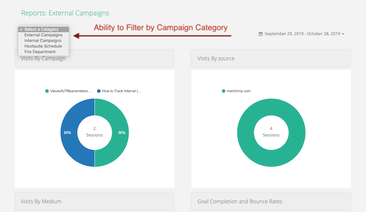 Filter Google Analytics Reports Stats by Category