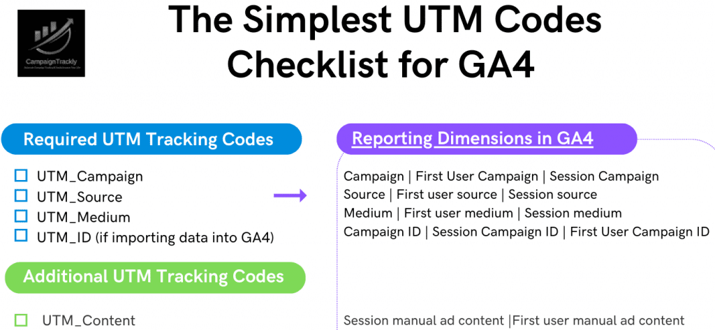 GA4 URL Builder Checklist