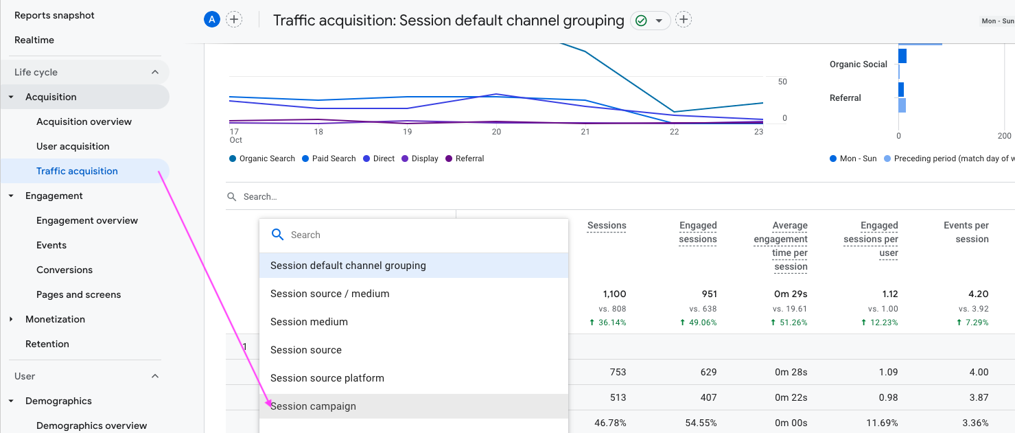 How to find UTM Campaign Parameters in Google Analytics 4