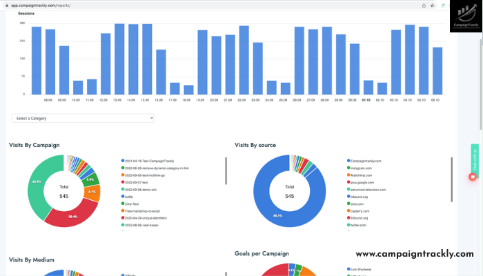 utm parameters generating insights in Google Analytics