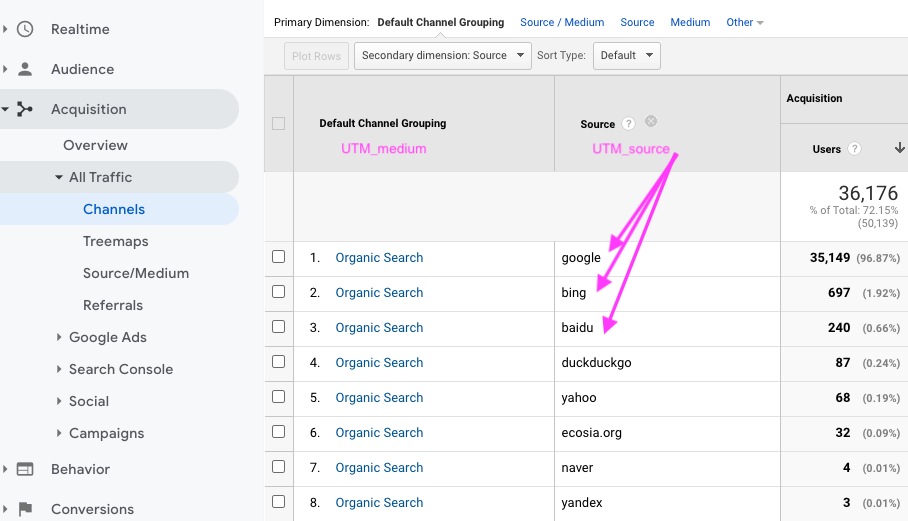 find UTM source in Google Analytics