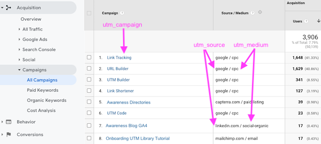 utm_source shows google as the website source for paid search