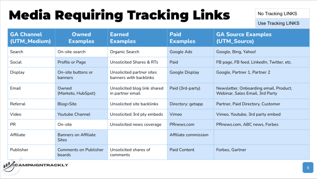 Email tracking as part of your overall Tracking Link Strategy