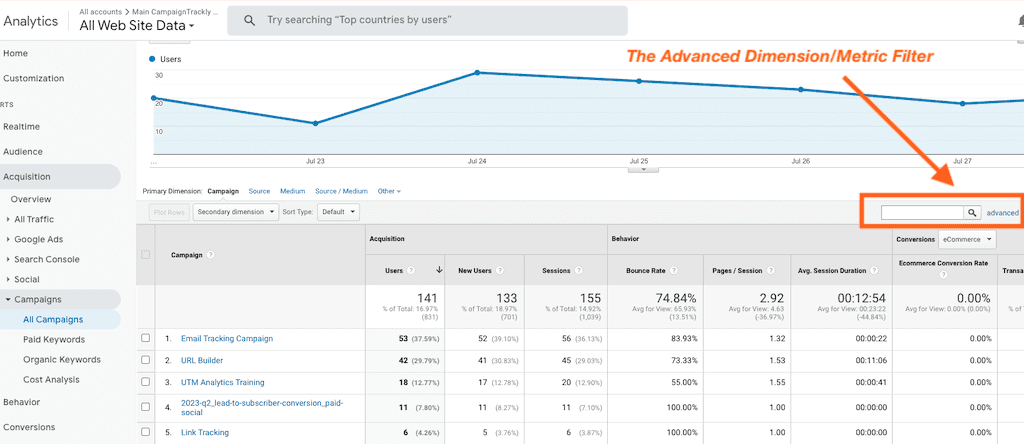 Google Analytics UTM Campaigns Report