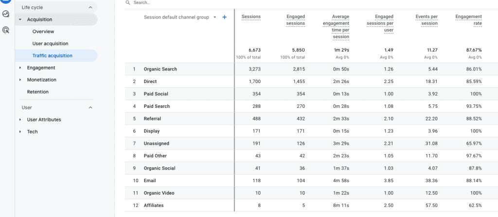 Traffic Acquisition report in the New GA4 Google Analytics