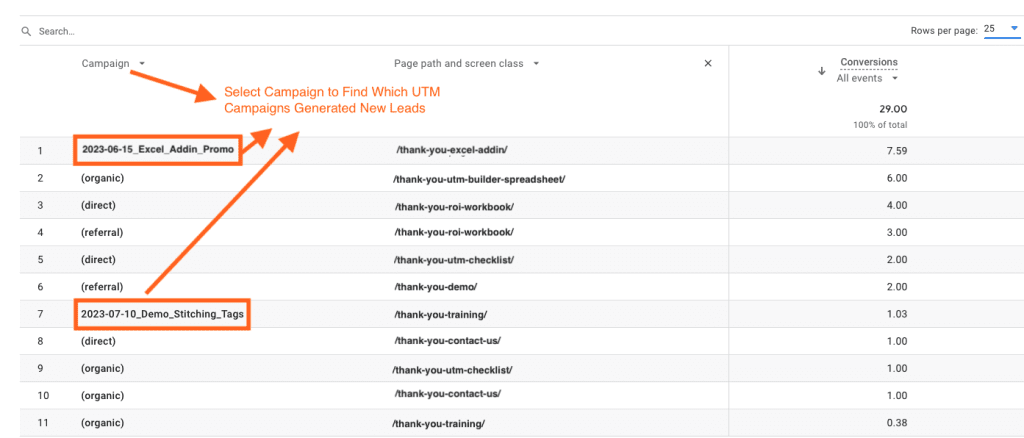 Track the conversions generated by your custom UTM_Campaigns in GA4