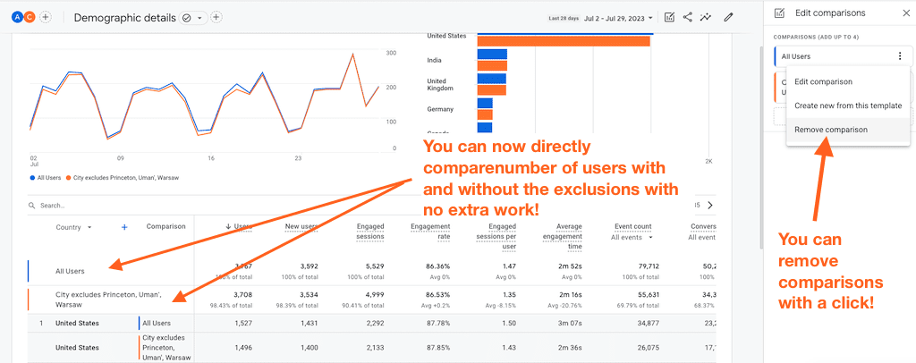 View multiple dimensions compared in one report in the new GA4