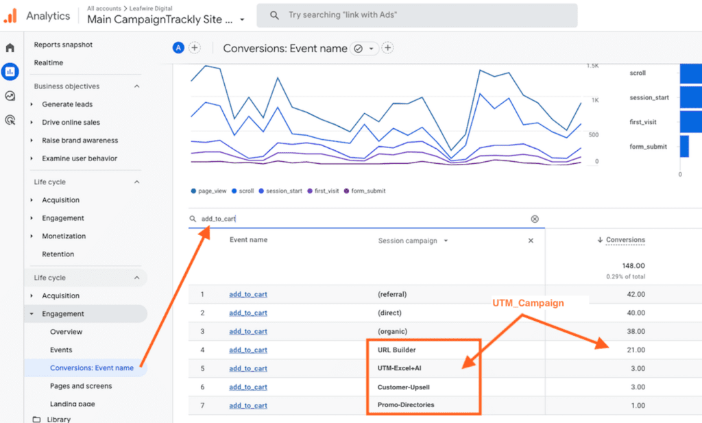 UTM parameters in actions - GA4 report comparing channel performance