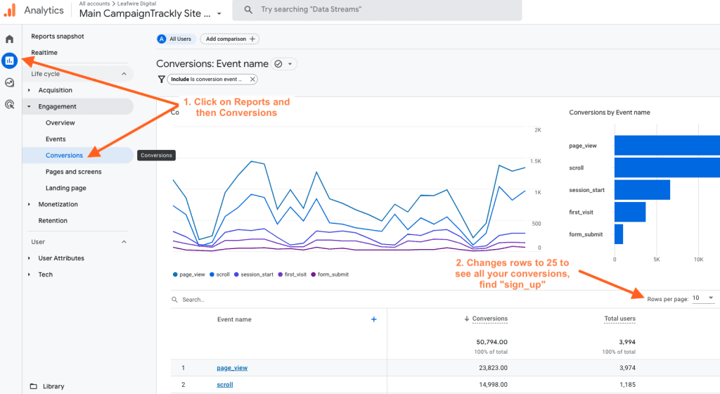 How to Find Sign Ups in Conversions Report in GA 4