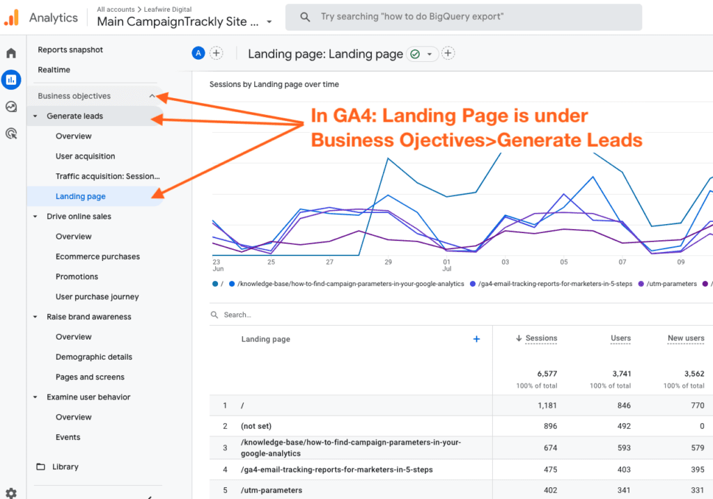 Find the GA4 Landing Page Report Here